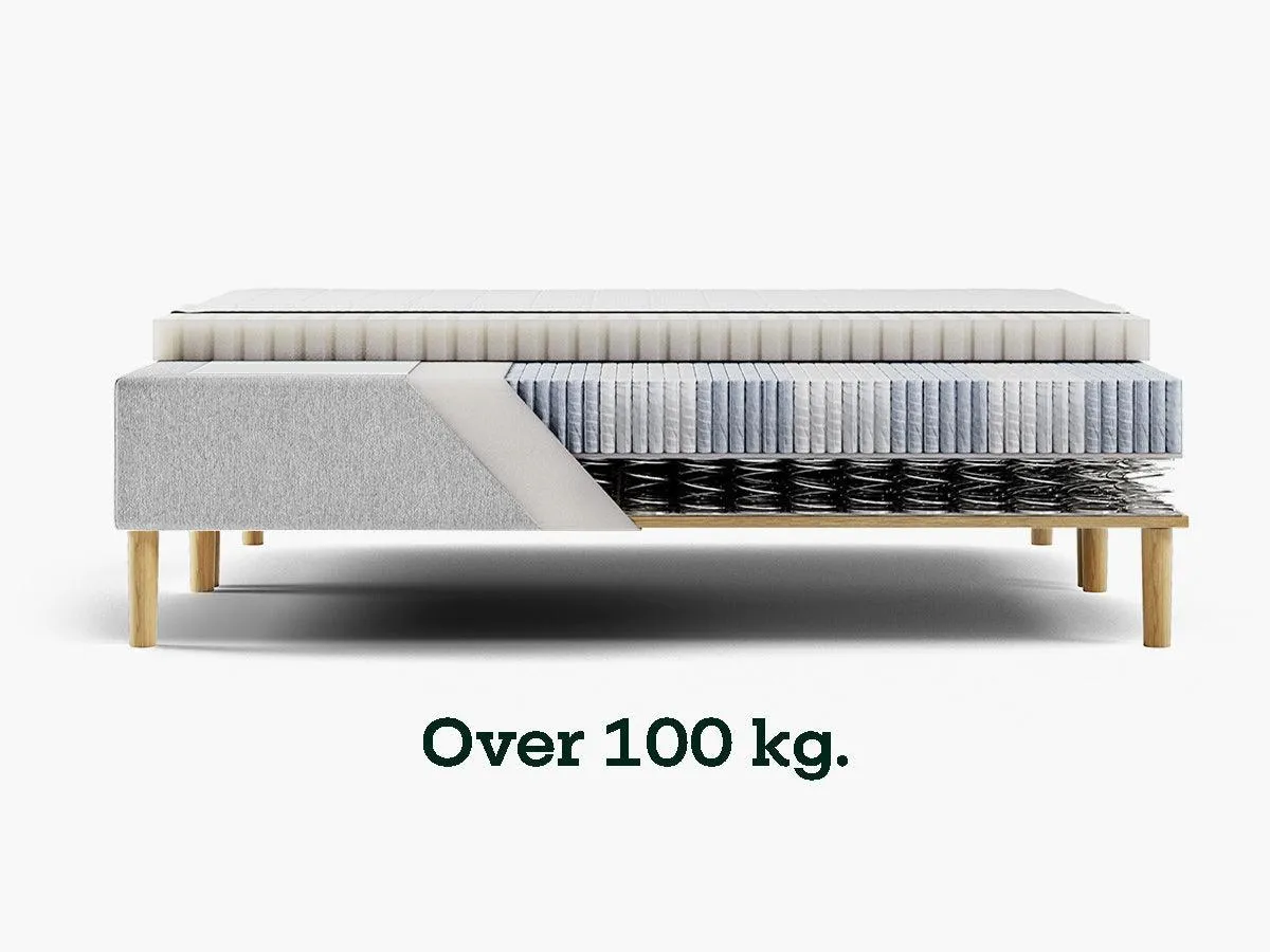 Sengefabrikken.dk Vælg Fasthed 2 madras Fast 70-100 kg 7-zonet