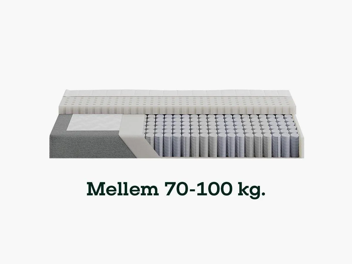 Sengefabrikken Vælg Fasthed madras Fast 70-100 kg