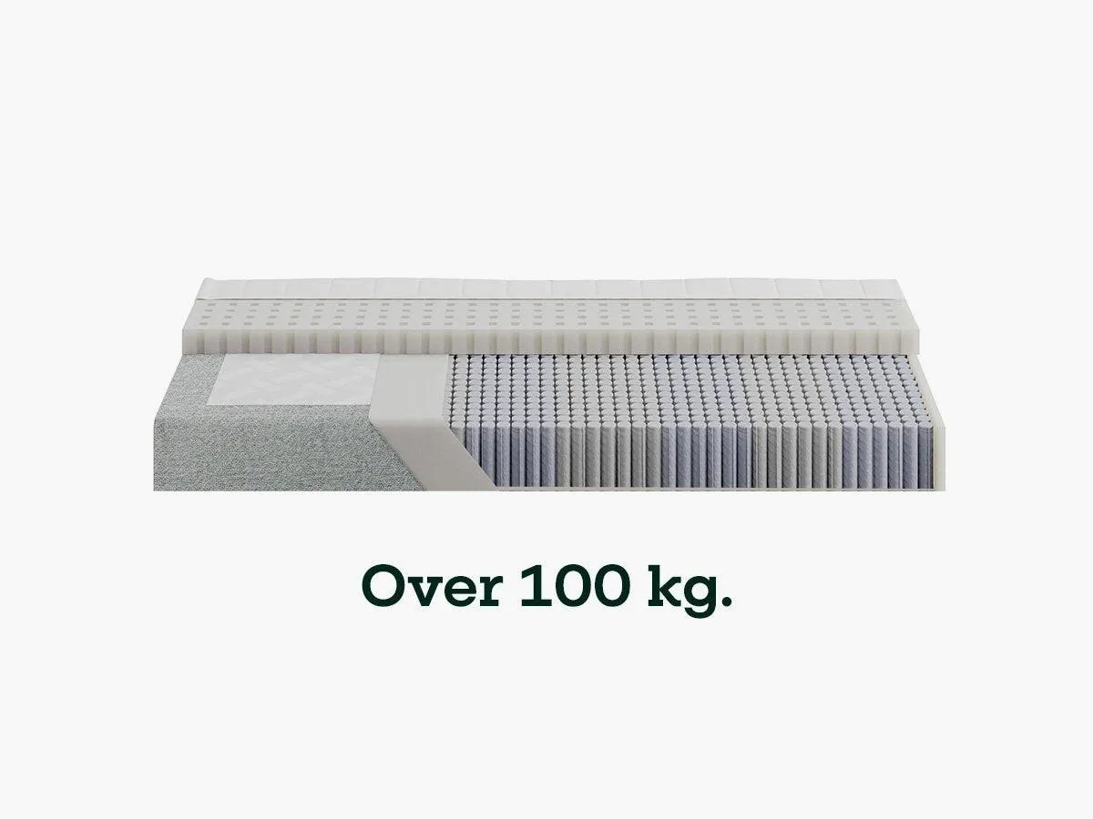 Sengefabrikken.dk Vælg Fasthed madras Fast 70-100 kg