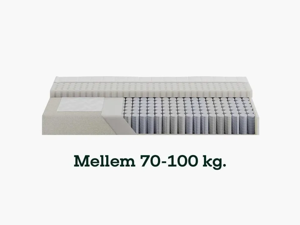 Sengefabrikken Fasthed Fast madras 70-100 kg