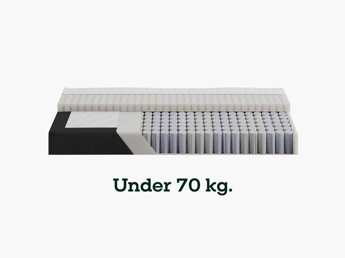 Sengefabrikken.dk Vælg Fasthed madras Medium under 70 kg 7-zonet