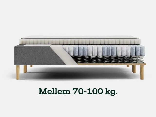 Sengefabrikken.dk Vælg Fasthed 1 madras Fast 70-100 kg