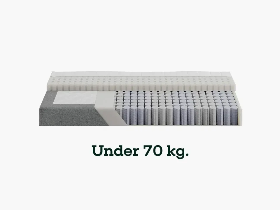 Sengefabrikken.dk Fasthed 2 madras Xtra Fast over 100 kg