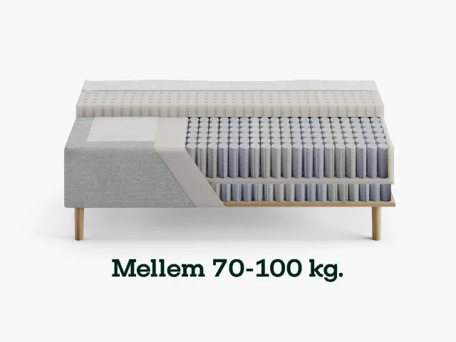 Sengefabrikken.dk Vælg Fasthed 1 madras Fast 70-100 kg 7 zoner