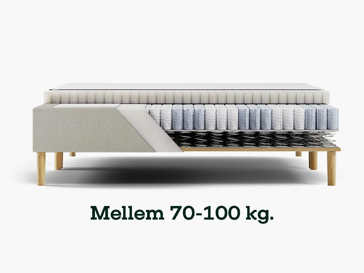 Sengefabrikken pocketmadras Medium under 70 kg 7 zoner