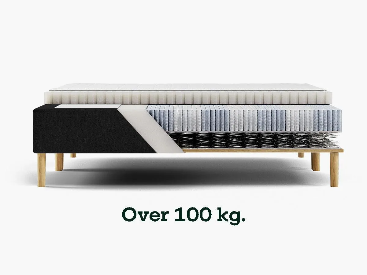 Sengefabrikken.dk Vælg Fasthed madrasvalg medium fast