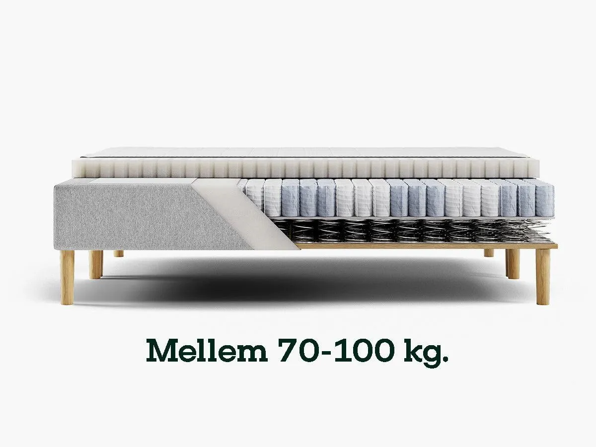 Sengefabrikken Fasthed 1 springmadras Xtra Fast over 100 kg