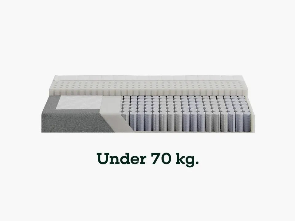 Sengefabrikken Vælg Fasthed madras Fast 70-100 kg