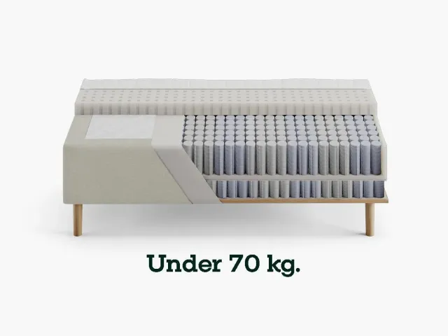 Sengefabrikken.dk madras fasthed fast 70-100 kg