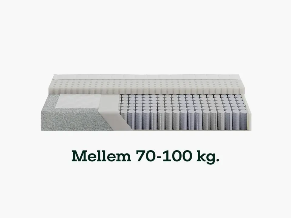 Sengefabrikken Pocket springmadras vælg fasthed 7 zoner