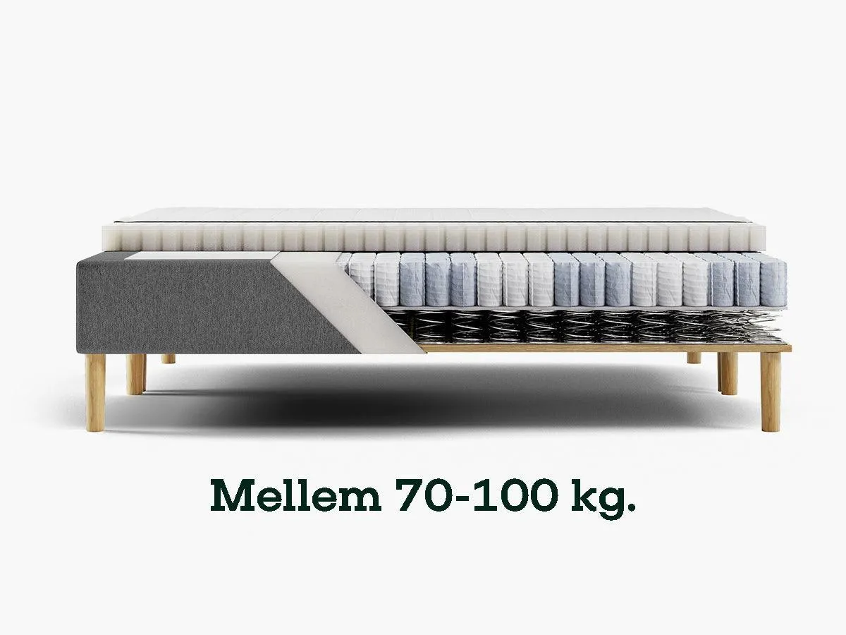 Sengefabrikken.dk Pocket Madras Fast 70-100 kg 7 Zoner