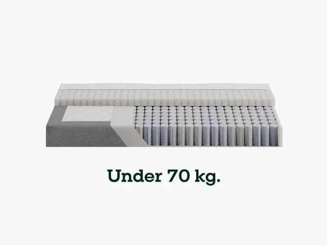 Sengefabrikken Vælg Fasthed tilvalg medium under 70kg