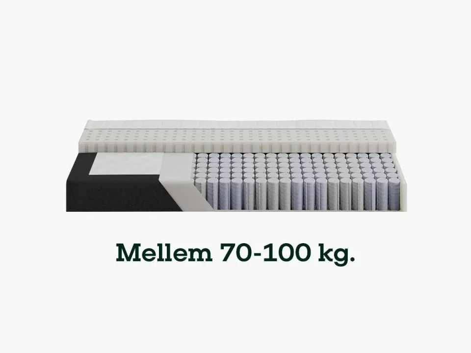 Sengefabrikken Fasthed Medium Madrasvalg under 70 kg