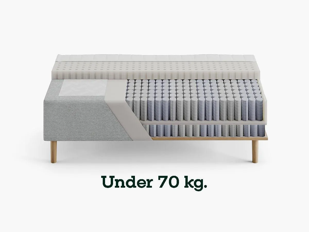 Sengefabrikken.dk Fasthed madrasvalg fast 70-100 kg pocket