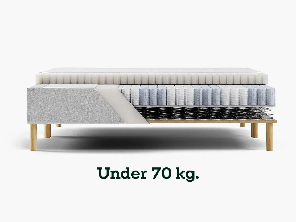 Sengefabrikken.dk Fasthed 1 springmadras Medium under 70 kg