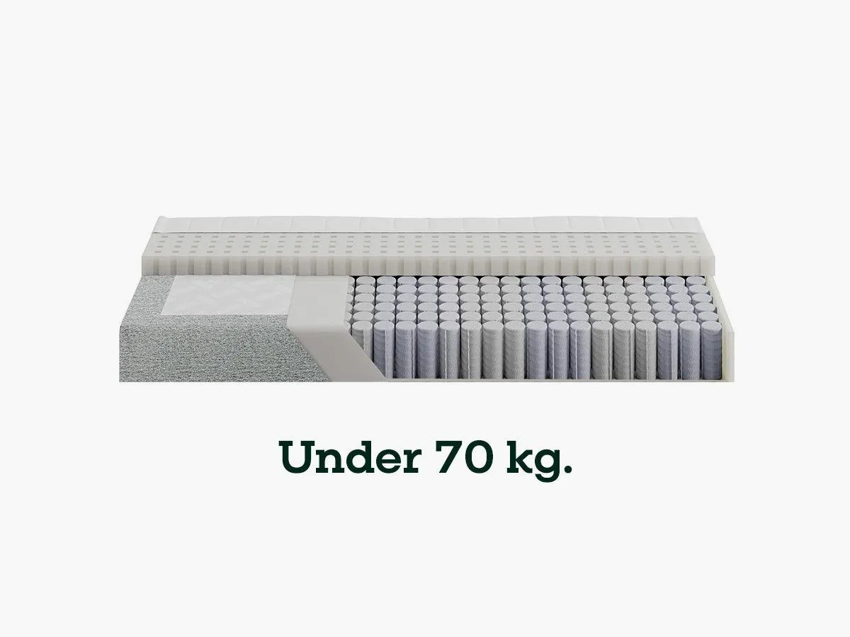 Sengefabrikken.dk Fasthed 1 madras Fast 70-100 kg pocket