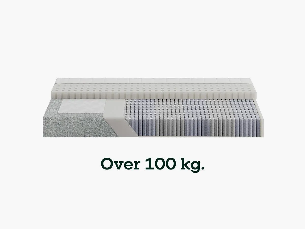 Sengefabrikken Fasthed 2 fasthedsvalg Fast 70-100 kg