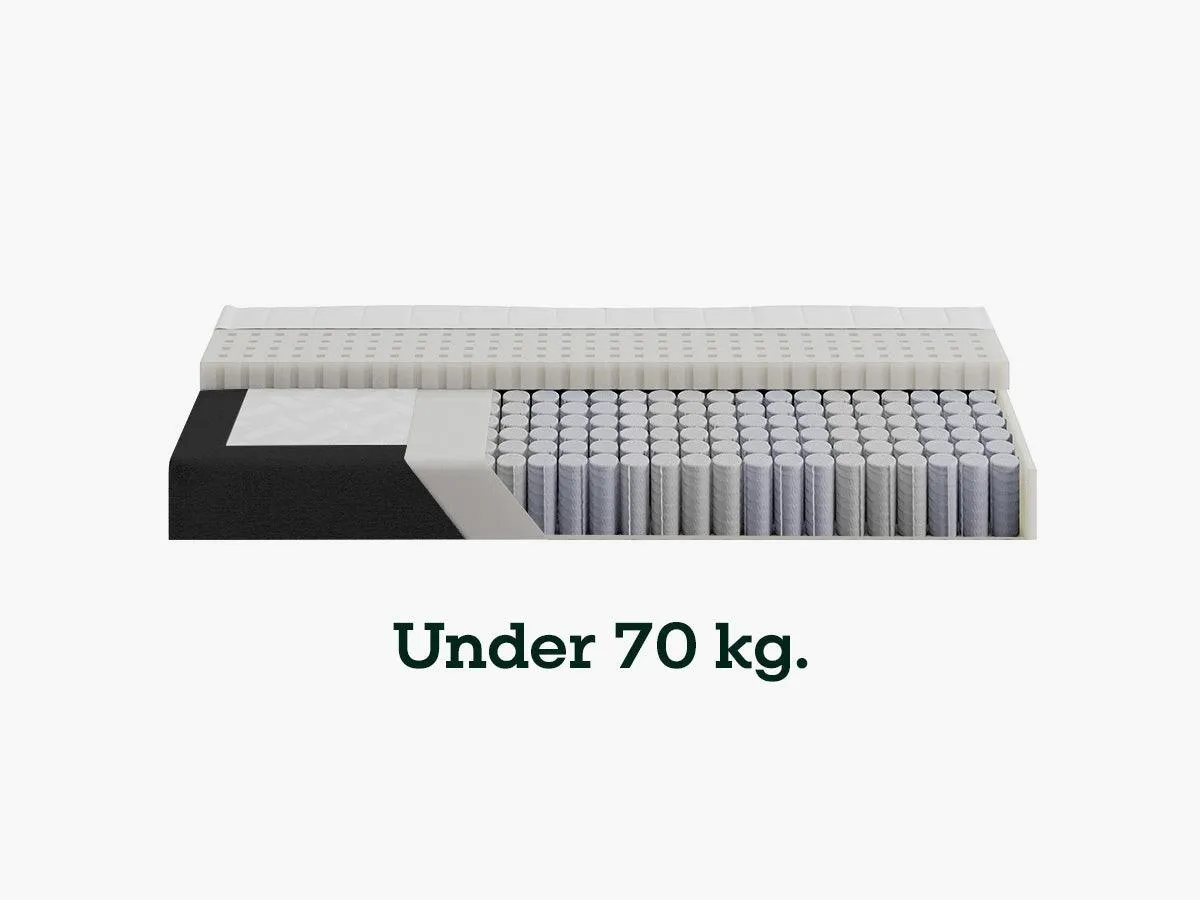 Sengefabrikken.dk Vælg Fasthed pocketmadras med 7 zoner