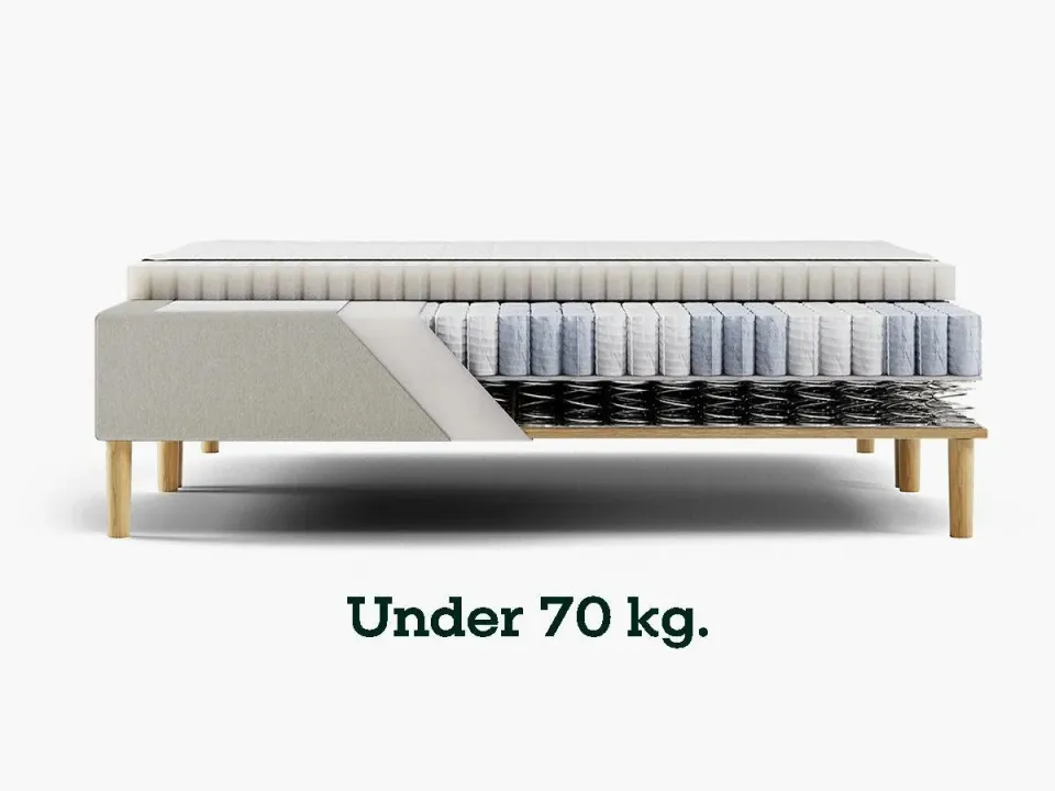Sengefabrikken Vælg Fasthed madras Medium under 70 kg