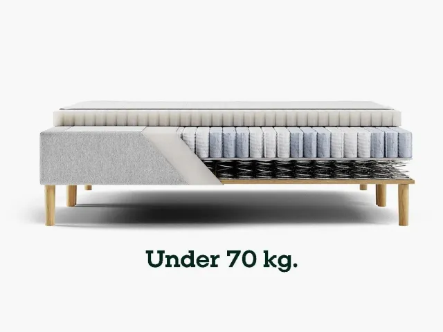 Sengefabrikken Vælg Fasthed tilvalg fast 70-100 kg