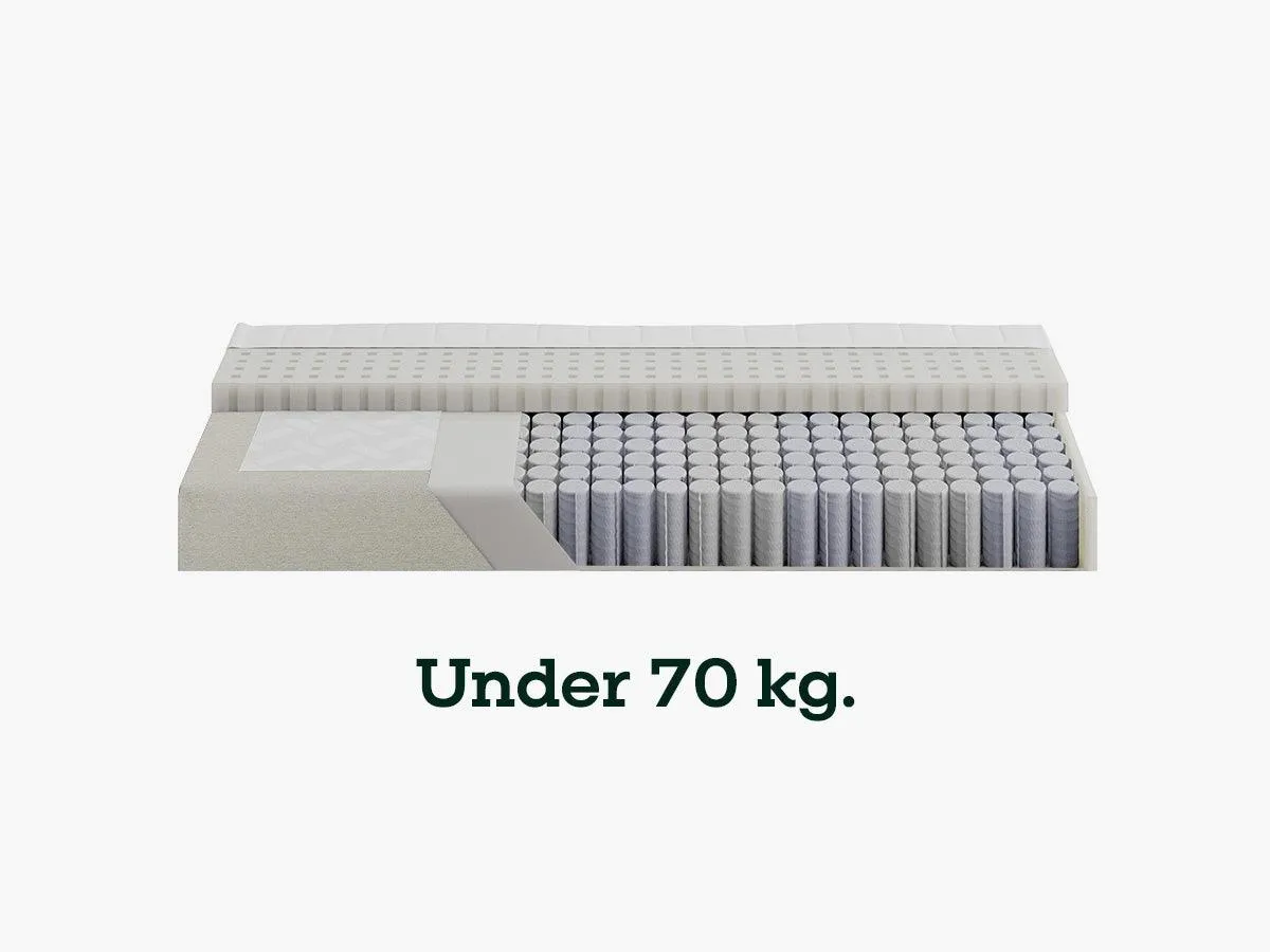 Sengefabrikken.dk Fast madras 70-100 kg fast