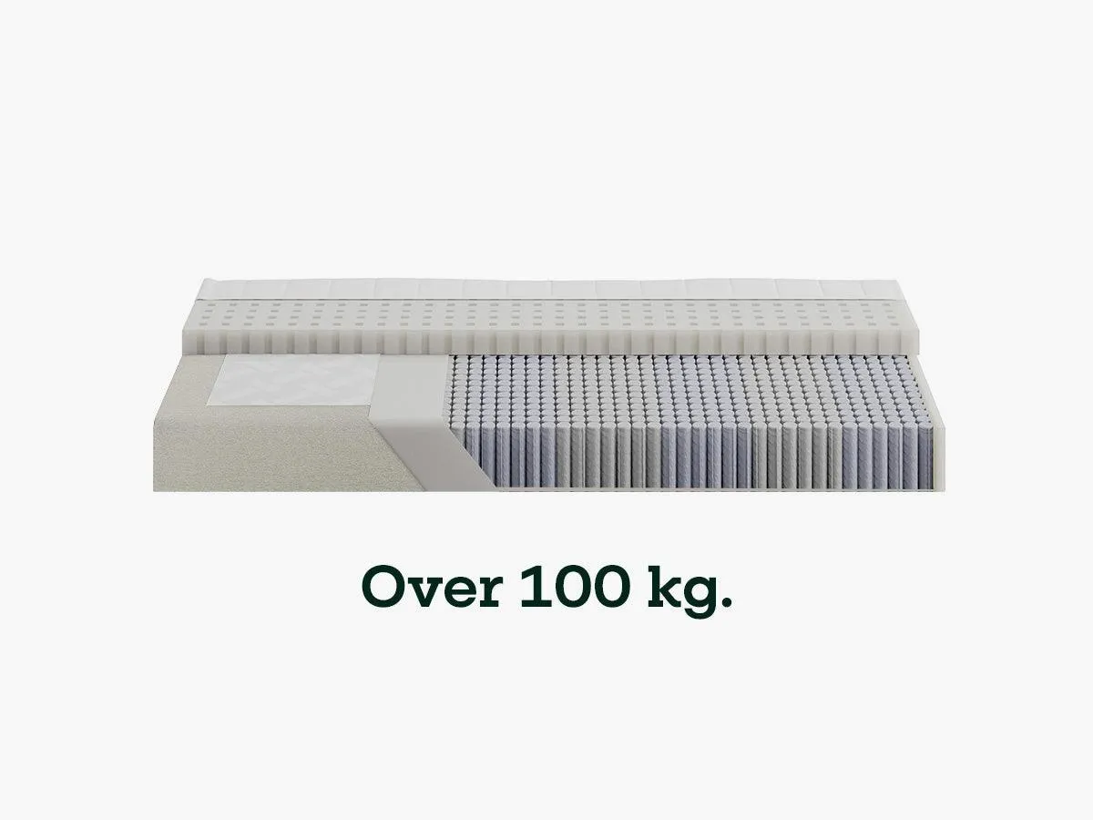 Sengefabrikken fasthed medium fast xtra fast