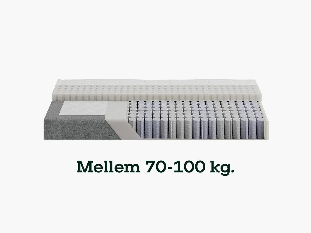 Sengefabrikken.dk Fasthed 2 madras Medium under 70 kg