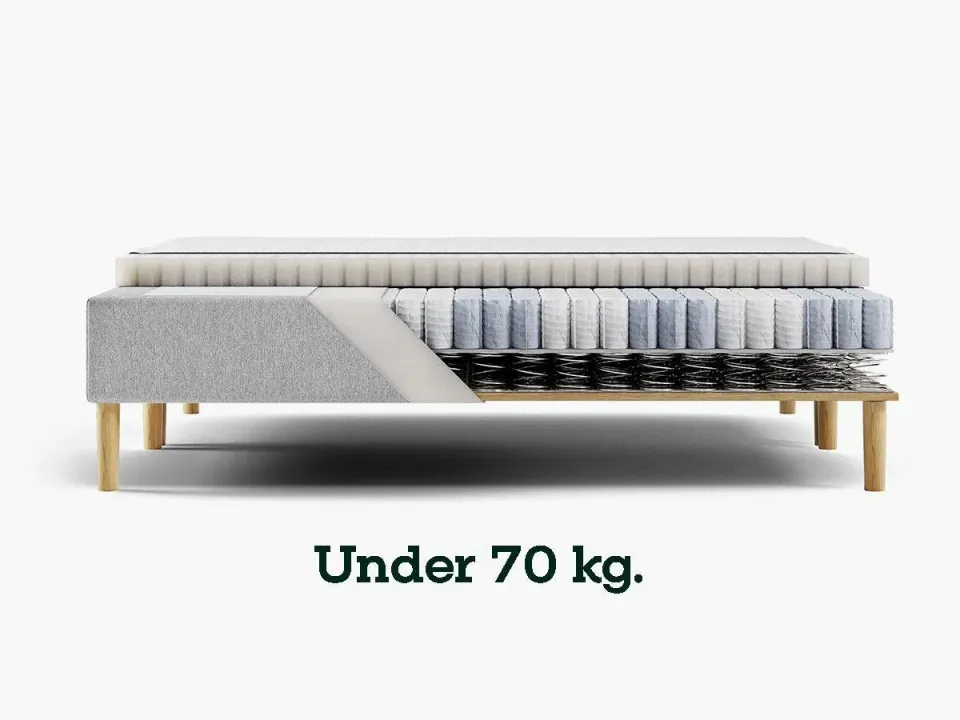 Sengefabrikken fasthed til madras medium fast xtra fast