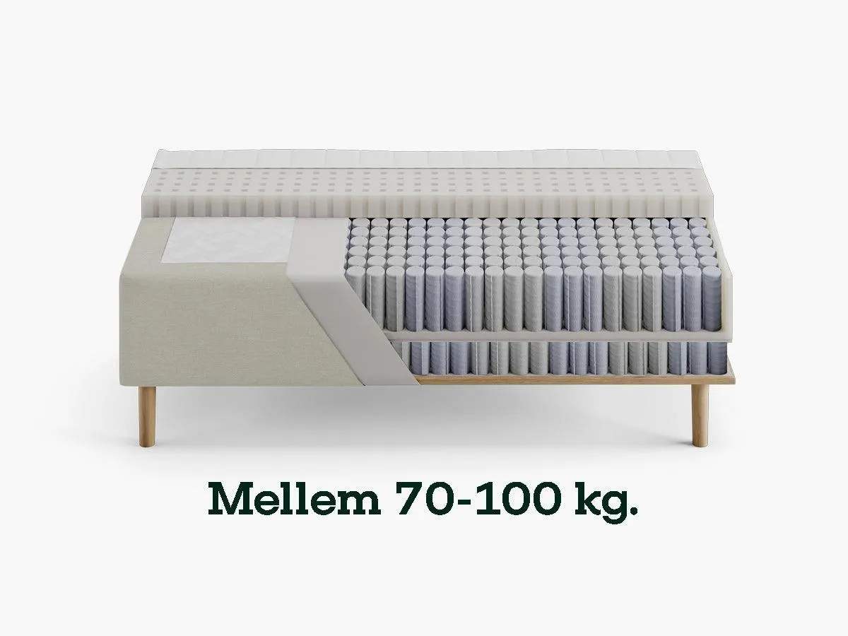 Sengefabrikken Fasthed 2 boxmadras Fast 70-100 kg