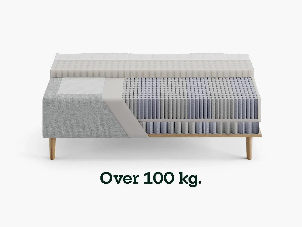 Sengefabrikken fasthed til boxmadras fast