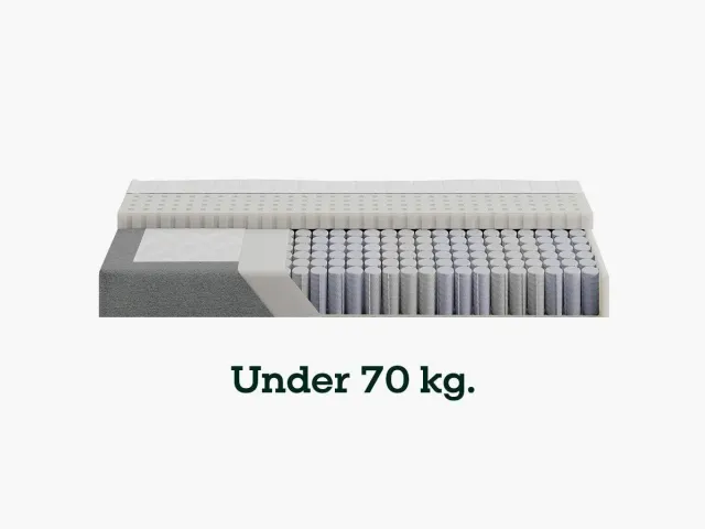Sengefabrikken Vælg Fasthed madras fast 70-100 kg