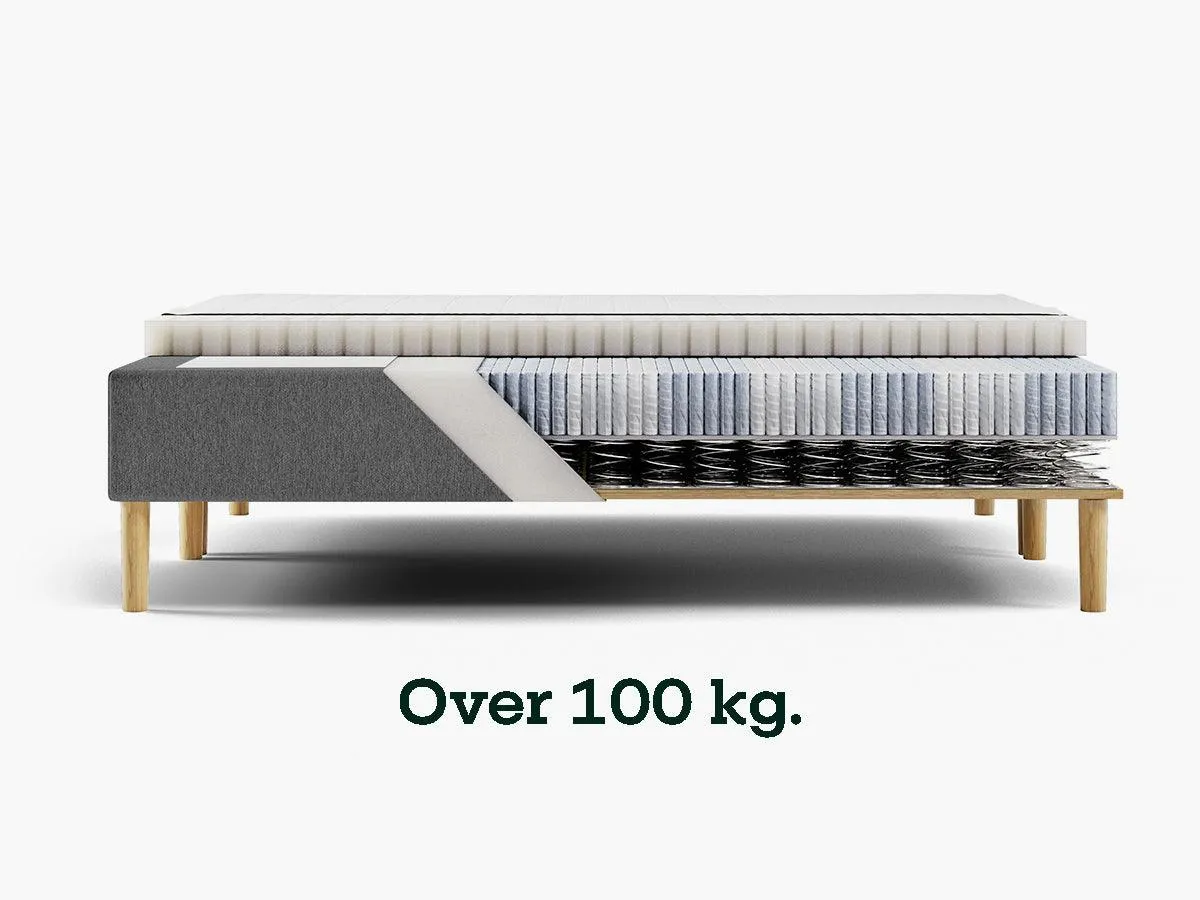 Sengefabrikken.dk Pocketmadras Fasthed Fast 70-100 kg 7 Zoner