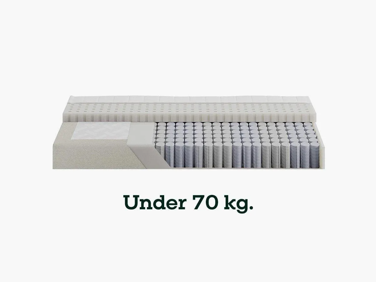 Sengefabrikken Vælg Fasthed madras fast 70-100 kg